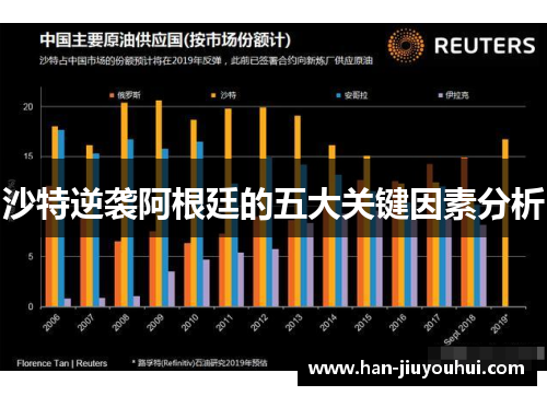 沙特逆袭阿根廷的五大关键因素分析