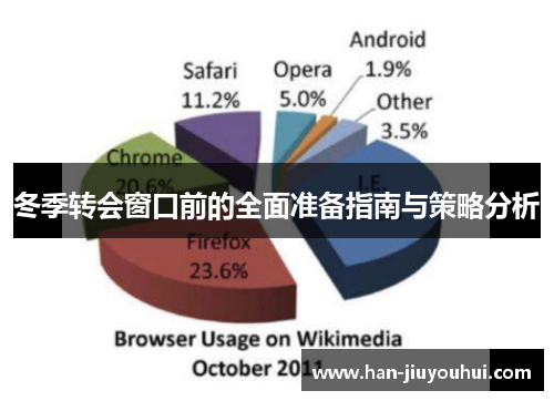 冬季转会窗口前的全面准备指南与策略分析 冬季转会窗口前的全面准备指南与策略分析