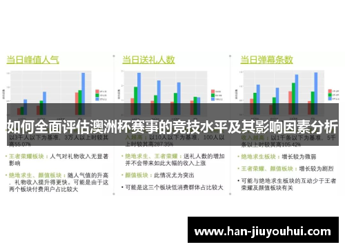 如何全面评估澳洲杯赛事的竞技水平及其影响因素分析 如何全面评估澳洲杯赛事的竞技水平及其影响因素分析