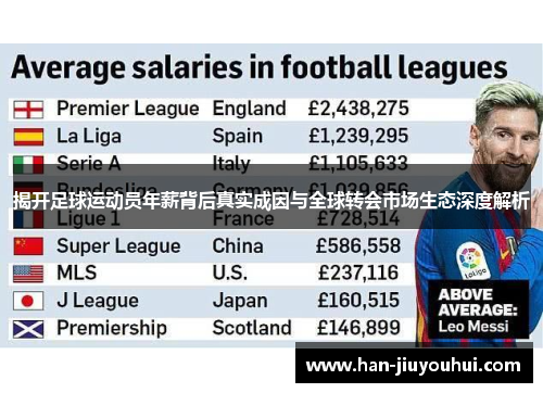 揭开足球运动员年薪背后真实成因与全球转会市场生态深度解析 揭开足球运动员年薪背后真实成因与全球转会市场生态深度解析