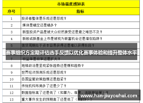 赛事组织方定期评估选手反馈以优化赛事体验和提升整体水平 赛事组织方定期评估选手反馈以优化赛事体验和提升整体水平
