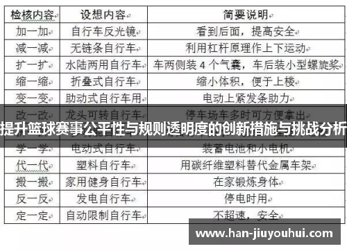 提升篮球赛事公平性与规则透明度的创新措施与挑战分析 提升篮球赛事公平性与规则透明度的创新措施与挑战分析