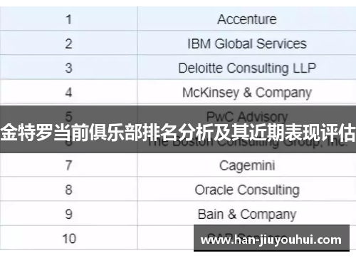 金特罗当前俱乐部排名分析及其近期表现评估