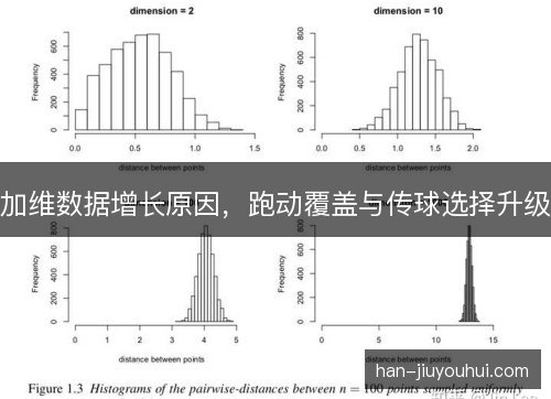 加维数据增长原因,跑动覆盖与传球选择升级 加维数据增长原因,跑动覆盖与传球选择升级